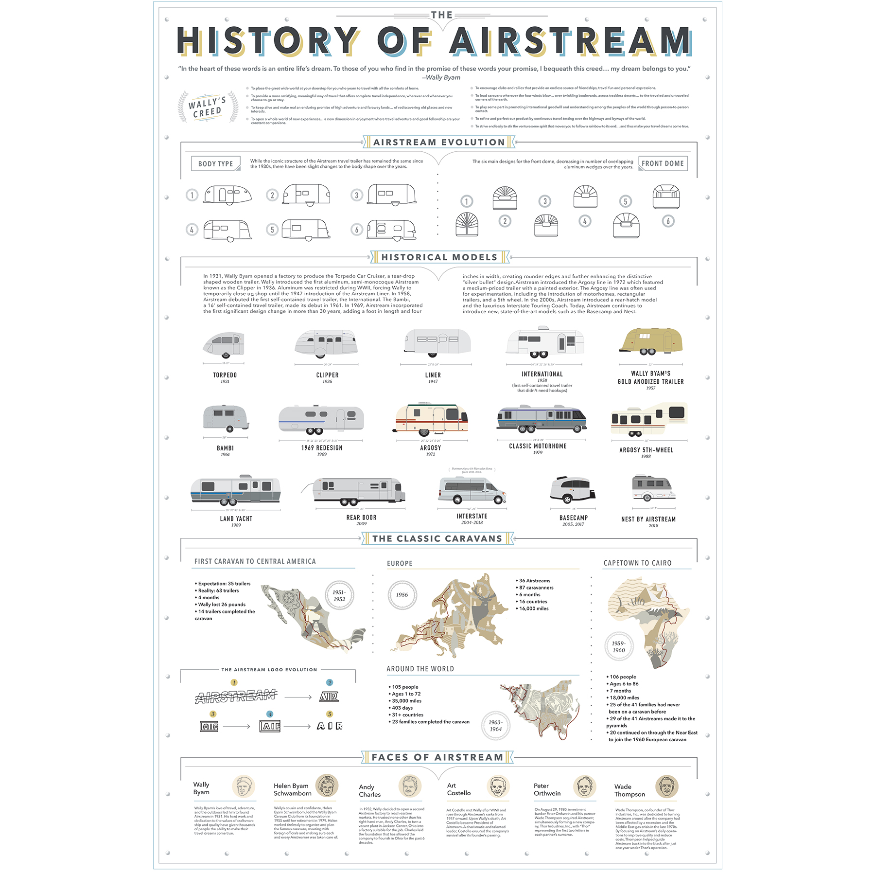 HistoryofAirstream_Final_425 resize