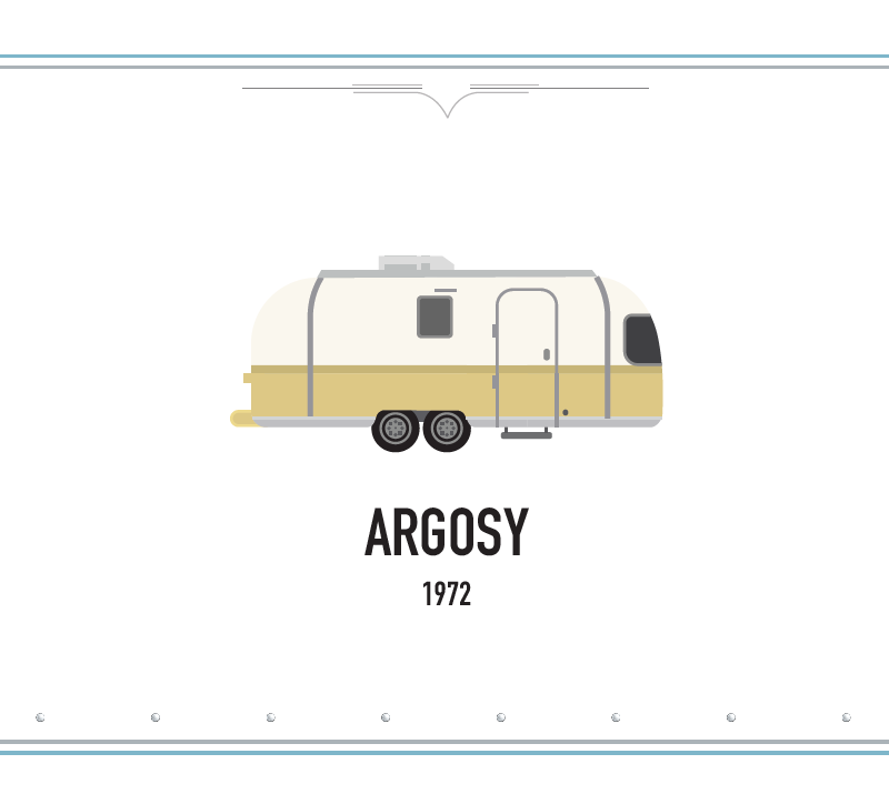 Argosy Airstream Vintage Greeting Cards 1